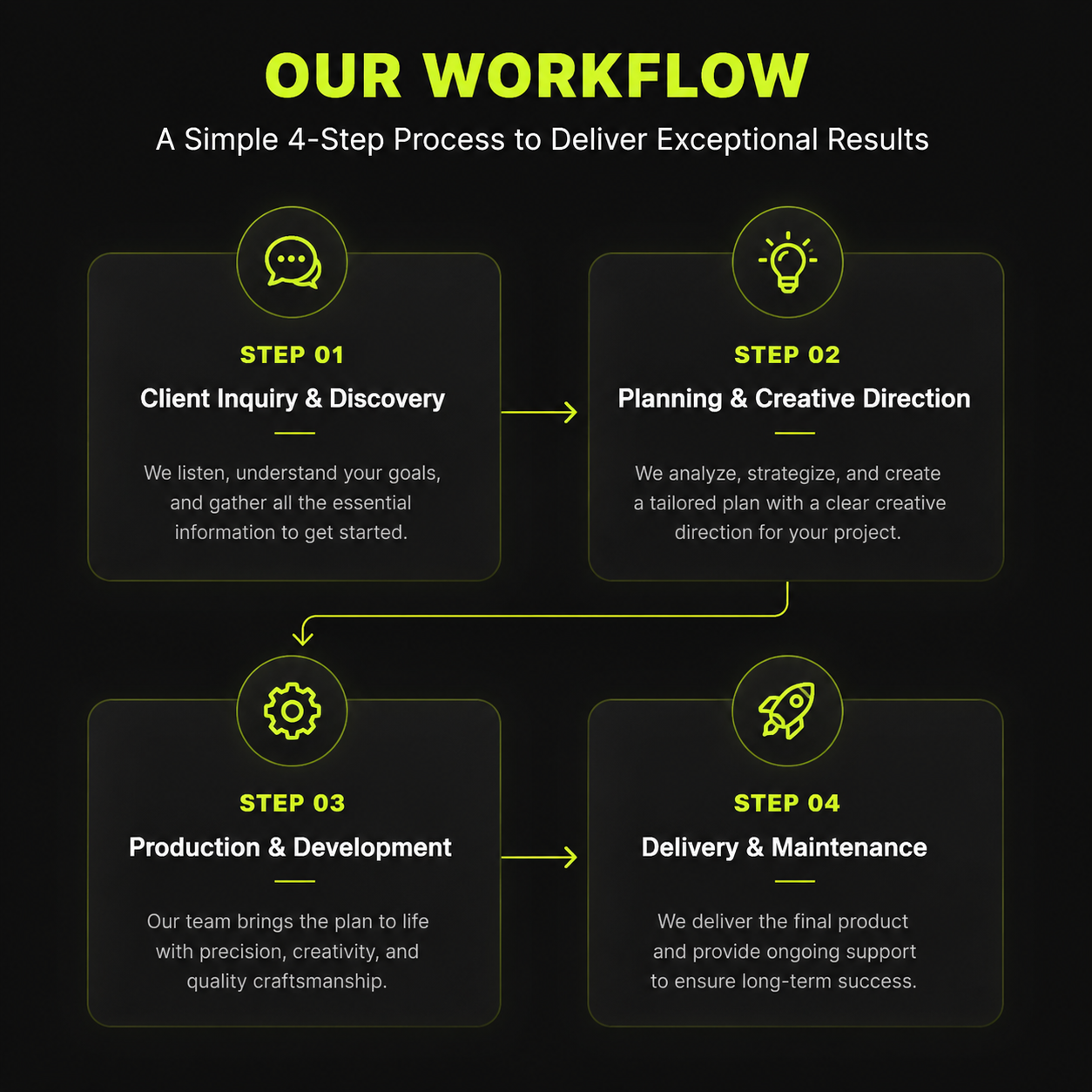 Creative Workflow